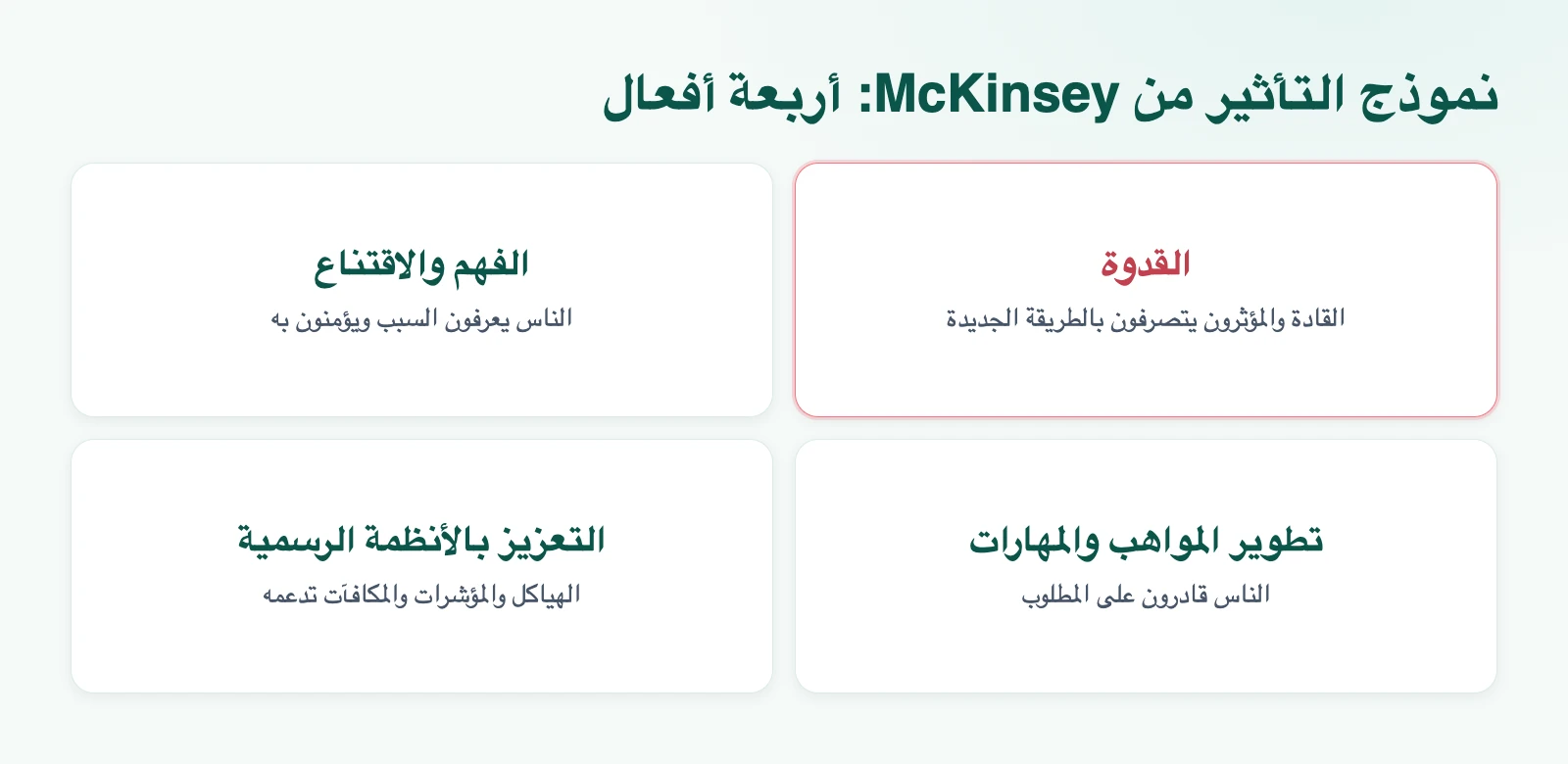 رسم توضيحي: نموذج التأثير من McKinsey: أربعة أفعال