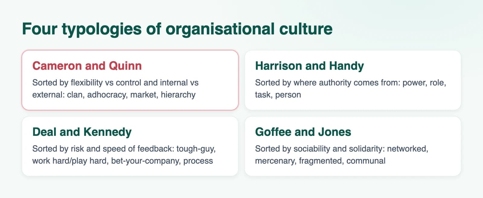 Diagram: Four typologies of organisational culture