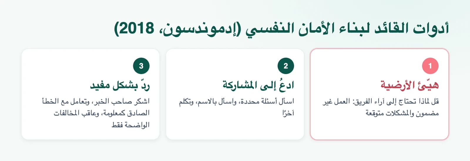 رسم توضيحي: أدوات القائد لبناء الأمان النفسي (إدموندسون، 2018)