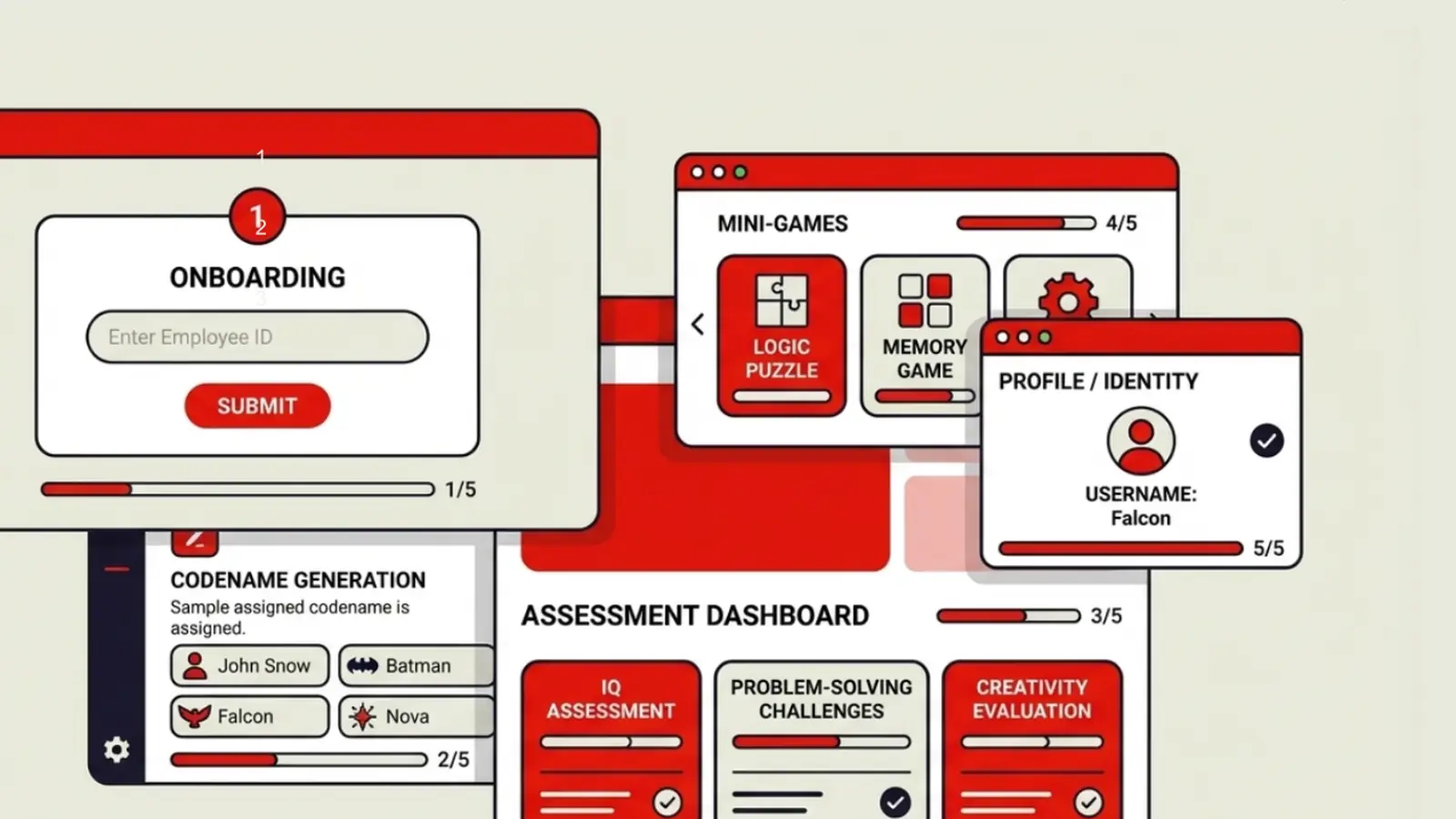 App screens for onboarding, mini-games, a profile and an assessment dashboard